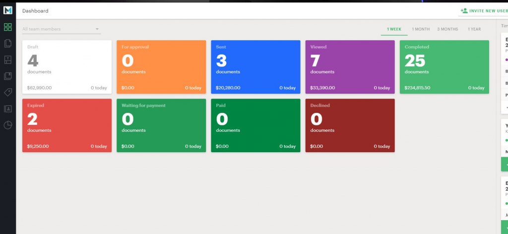 PandaDoc dashboard
